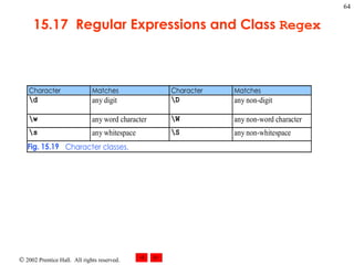 15.17  Regular Expressions and Class  Regex 
