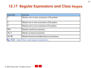 15.17  Regular Expressions and Class  Regex 