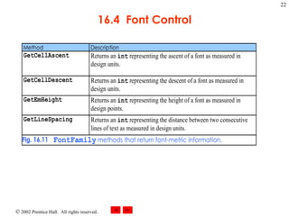 16.4  Font Control 