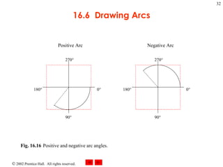 16.6  Drawing Arcs Fig. 16.16 Positive and negative arc angles.  0° 18 0° 9 0° 27 0° 0° 18 0° 9 0° 27 0° Positive Arc Negative Arc 