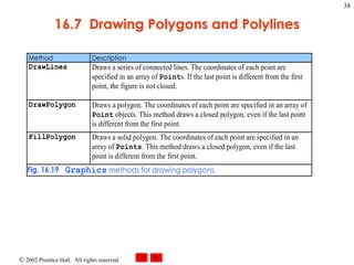 16.7  Drawing Polygons and Polylines 