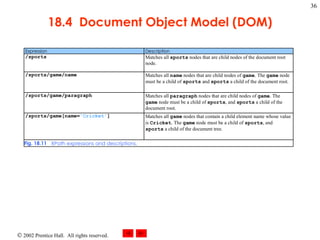 18.4  Document Object Model (DOM) 