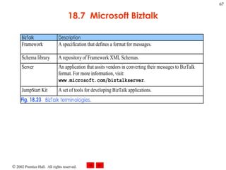18.7  Microsoft Biztalk 