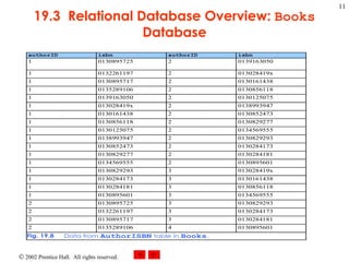 19.3  Relational Database Overview:  Books  Database 