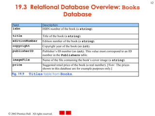 19.3  Relational Database Overview:  Books  Database 
