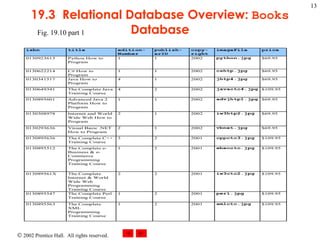 19.3  Relational Database Overview:  Books  Database Fig. 19.10 part 1 