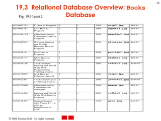 19.3  Relational Database Overview:  Books  Database Fig. 19.10 part 2 