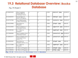 19.3  Relational Database Overview:  Books  Database Fig. 19.10 part 3 