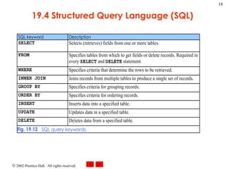 19.4 Structured Query Language (SQL) 