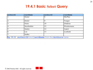 19.4.1 Basic  Select  Query 