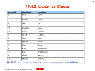 19.4.3  ORDER BY  Clause 