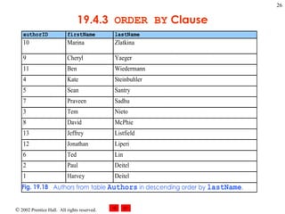 19.4.3  ORDER BY  Clause 