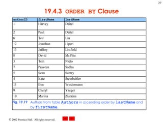 19.4.3  ORDER BY  Clause 