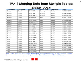 19.4.4 Merging Data from Multiple Tables:  INNER JOIN 