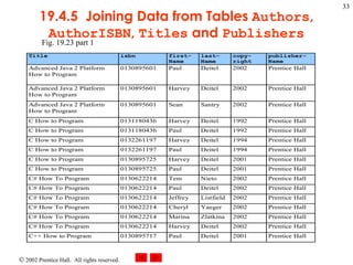 19.4.5  Joining Data from Tables  Authors ,  AuthorISBN ,  Titles  and  Publishers Fig. 19.23 part 1 