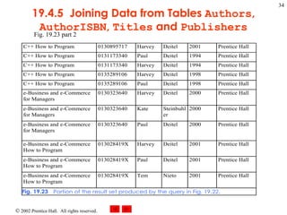 19.4.5  Joining Data from Tables  Authors ,  AuthorISBN ,  Titles  and  Publishers Fig. 19.23 part 2 
