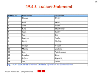 19.4.6  INSERT  Statement 