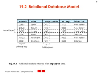 19.2  Relational Database Model Fig. 19.1 Relational-database structure of an   Employee   table.  number name department salary location 23603 Jones 413 1100 New Jersey 24568 Kerwin 413 2000 New Jersey 34589 Larson 642 1800 Los Angeles 35761 Myers 611 1400 Orlando 47132 Neumann 413 9000 New Jersey 78321 Stephens 611 8500 Orlando record/row field/column primary key 