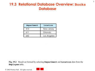 19.3  Relational Database Overview:  Books  Database Fig. 19.2 Result set formed by selecting  Department  and  Location  data from the  Employee  table.   department location 413 New Jersey 642 Los Angeles 611 Orlando 