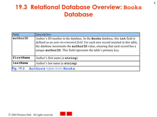19.3  Relational Database Overview:  Books  Database 