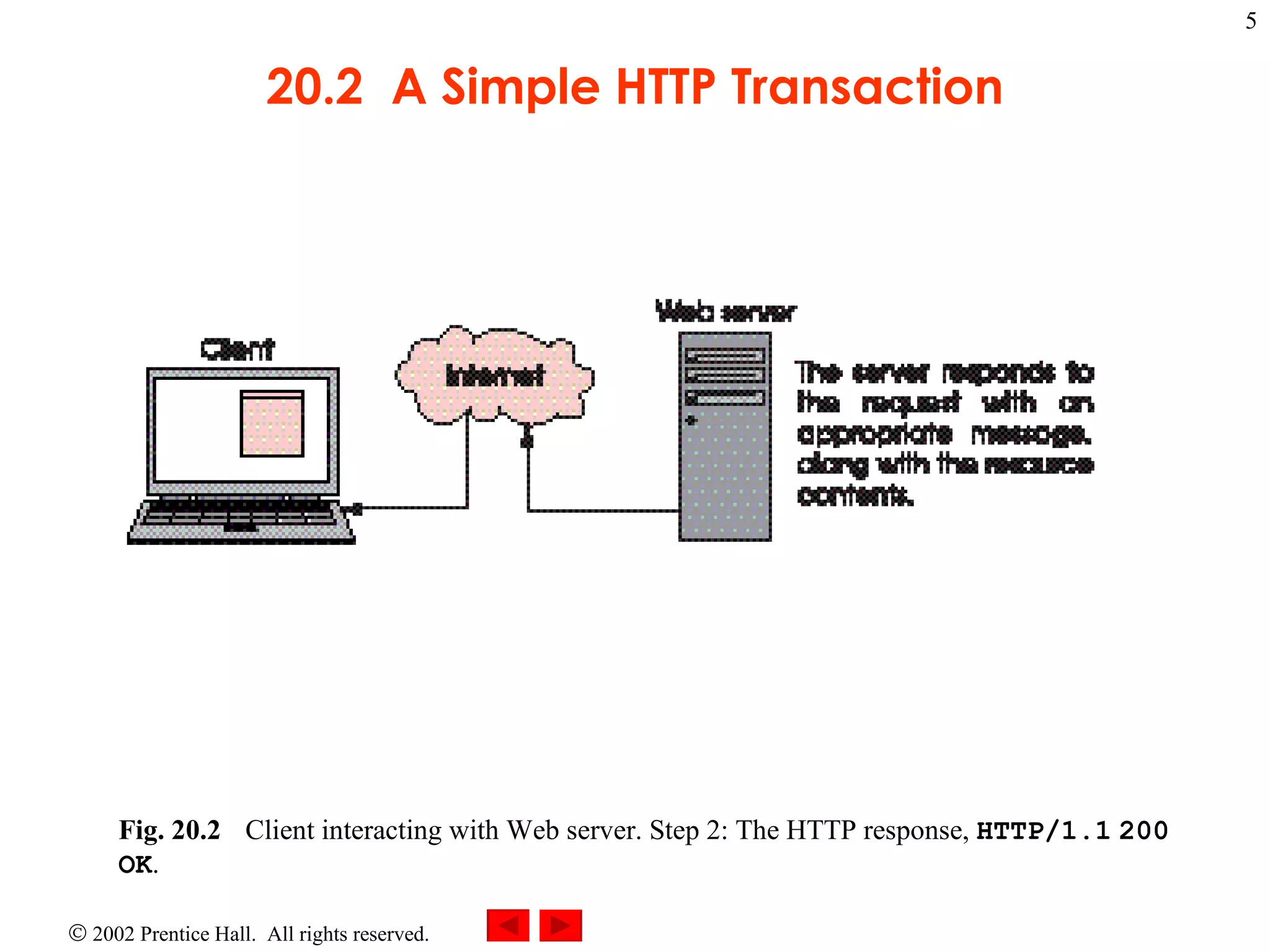 20.2  A Simple HTTP Transaction Fig. 20.2 Client interacting with Web server. Step 2: The HTTP response,  HTTP/1.1   200   OK . 