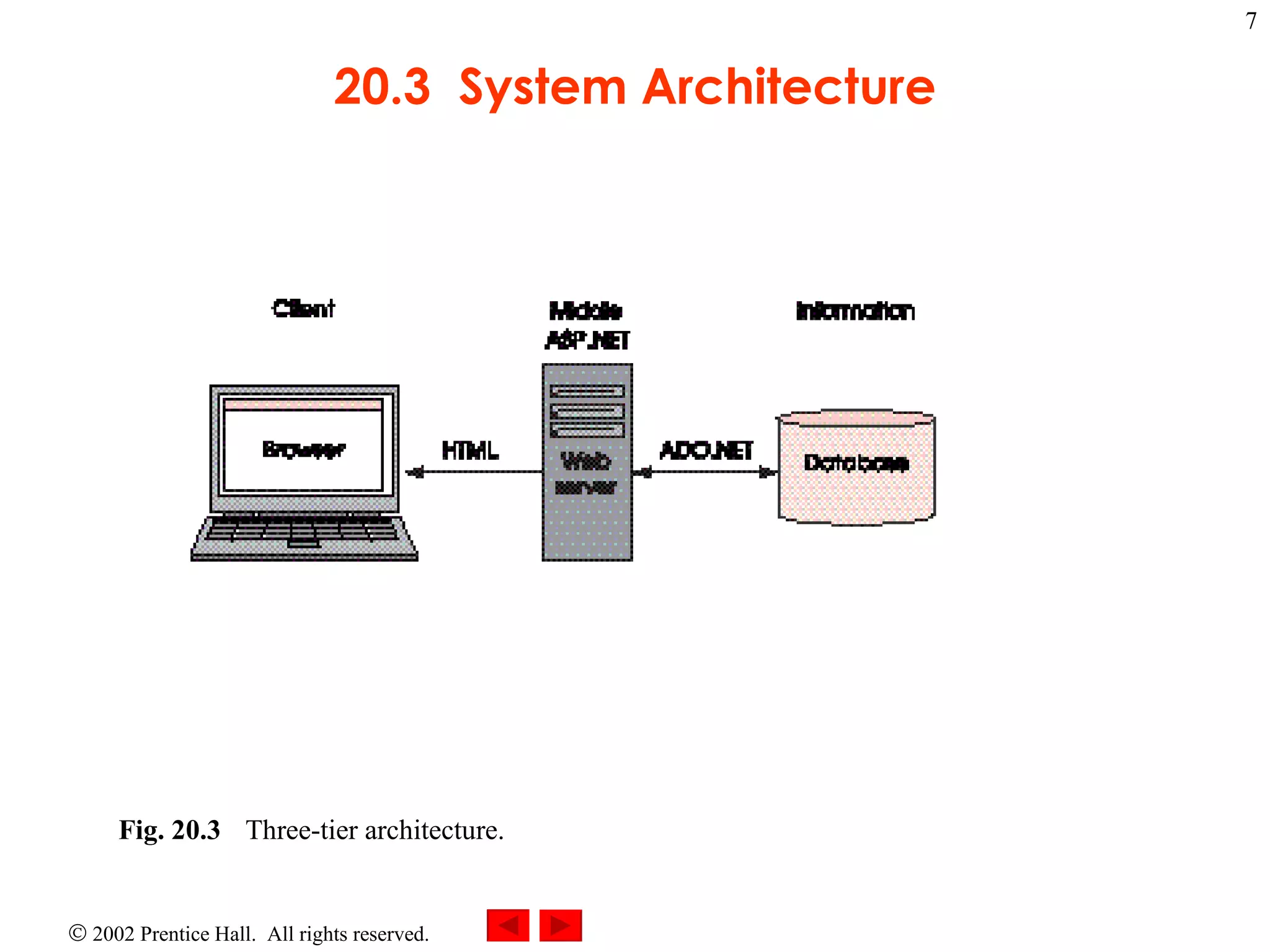 20.3  System Architecture Fig. 20.3 Three-tier architecture.  