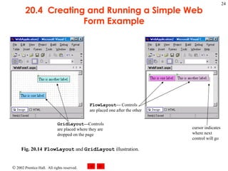 20.4  Creating and Running a Simple Web Form Example Fig. 20.14 FlowLayout  and  GridLayout  illustration.  GridLayout — Controls are placed where they are dropped on the page FlowLayout —  Controls are placed one after the other cursor indicates where next control will go 