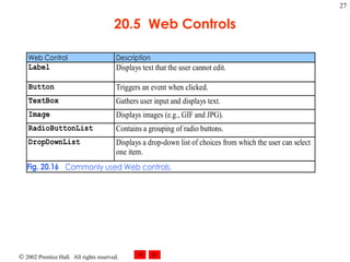 20.5  Web Controls 