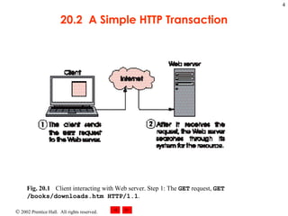 20.2  A Simple HTTP Transaction Fig. 20.1 Client interacting with Web server. Step 1: The  GET  request,  GET /books/downloads.htm HTTP/1.1 . 