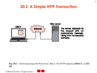 20.2  A Simple HTTP Transaction Fig. 20.2 Client interacting with Web server. Step 2: The HTTP response,  HTTP/1.1   200   OK . 