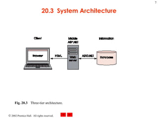 20.3  System Architecture Fig. 20.3 Three-tier architecture.  