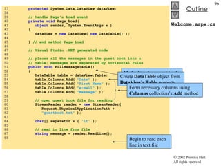 Welcome.aspx.cs 37  protected  System.Data.DataView dataView; 38  39  // handle Page's Load event 40  private void  Page_Load( 41  object  sender, System.EventArgs e ) 42  { 43  dataView =  new  DataView(  new  DataTable() ); 44  45  }  // end method Page_Load 46  47  // Visual Studio .NET generated code 48  49  // places all the messages in the guest book into a 50  // table; messages are separated by horizontal rules 51  public void  FillMessageTable() 52  { 53  DataTable table = dataView.Table; 54  table.Columns.Add(  "Date"  ); 55  table.Columns.Add(  "First Name"  ); 56  table.Columns.Add(  "e-mail"  ); 57  table.Columns.Add(  "Message"  ); 58  59  // open guest book file for reading 60  StreamReader reader =  new  StreamReader(  61  Request.PhysicalApplicationPath + 62  "guestbook.txt"  ); 63  64  char [] separator = {  '\t'  }; 65  66  // read in line from file 67  string  message = reader.ReadLine(); 68  Method to place guest book entries in  DataTable   table Create  DataTable  object from  DataView ’s  Table  property Form necessary columns using  Columns  collection’s  Add  method Begin to read each line in text file 