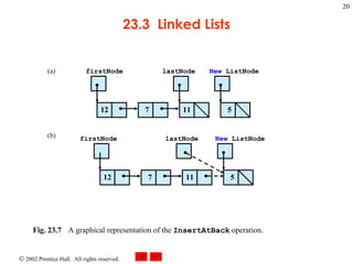 23.3  Linked Lists Fig. 23.7 A graphical representation of the  InsertAtBack  operation.   (a) 7 12 New  ListNode 11 5 firstNode lastNode 7 11 firstNode New  ListNode (b) 12 5 lastNode 