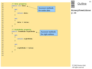 BinaryTreeLibrary.cs 36  // Data property 37   public int  Data 38  { 39  get   40  { 41  return  data; 42  } 43  44  set   45  { 46  data = value; 47  } 48  } 49  50  // RightNode property 51   public  TreeNode RightNode  52  { 53  get   54  { 55  return  rightNode; 56  } 57  58  set 59  { 60  rightNode = value; 61  } 62  } 63  64  Accessor methods for nodes data Accessor methods for right subtree 