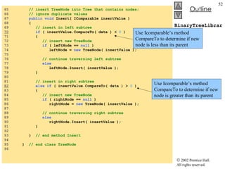 BinaryTreeLibrary2.cs 65  // insert TreeNode into Tree that contains nodes; 66  // ignore duplicate values 67  public void  Insert( IComparable insertValue ) 68  { 69  // insert in left subtree 70   if  ( insertValue.CompareTo( data ) <  0  )  71  { 72  // insert new TreeNode 73  if  ( leftNode ==  null  ) 74  leftNode =  new  TreeNode( insertValue ); 75  76  // continue traversing left subtree 77  else 78  leftNode.Insert( insertValue ); 79  } 80  81  // insert in right subtree 82   else if  ( insertValue.CompareTo( data ) >  0  )  83  { 84  // insert new TreeNode 85  if  ( rightNode ==  null  ) 86  rightNode =  new  TreeNode( insertValue ); 87  88  // continue traversing right subtree 89  else 90  rightNode.Insert( insertValue ); 91  } 92  93  }  // end method Insert 94  95  }  // end class TreeNode 96  Use Icomparable’s method CompareTo to determine if new node is less than its parent Use Icomparable’s method CompareTo to determine if new node is greater than its parent 