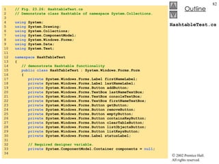 HashtableTest.cs 1  // Fig. 23.26: HashtableTest.cs 2  // Demonstrate class Hashtable of namespace System.Collections. 3  4  using  System; 5  using  System.Drawing; 6  using  System.Collections; 7  using  System.ComponentModel; 8  using  System.Windows.Forms; 9  using  System.Data; 10  using  System.Text; 11  12  namespace  HashTableTest 13  { 14  // demonstrate Hashtable functionality 15  public class  HashTableTest : System.Windows.Forms.Form 16  { 17  private  System.Windows.Forms.Label firstNameLabel; 18  private  System.Windows.Forms.Label lastNameLabel; 19  private  System.Windows.Forms.Button addButton; 20  private  System.Windows.Forms.TextBox lastNameTextBox; 21  private  System.Windows.Forms.TextBox consoleTextBox; 22  private  System.Windows.Forms.TextBox firstNameTextBox; 23  private  System.Windows.Forms.Button getButton; 24  private  System.Windows.Forms.Button removeButton; 25  private  System.Windows.Forms.Button emptyButton; 26  private  System.Windows.Forms.Button containsKeyButton; 27  private  System.Windows.Forms.Button clearTableButton; 28  private  System.Windows.Forms.Button listObjectsButton; 29  private  System.Windows.Forms.Button listKeysButton; 30  private  System.Windows.Forms.Label statusLabel; 31  32  // Required designer variable. 33  private  System.ComponentModel.Container components =  null ; 34  