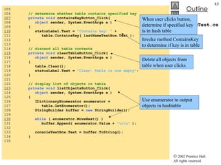 HashtableTest.cs 105  106  // determine whether table contains specified key 107   private void  containsKeyButton_Click( 108  object  sender, System.EventArgs e ) 109  { 110   statusLabel.Text =  "Contains key: "  +  111  table.ContainsKey( lastNameTextBox.Text ); 112  } 113  114  // discard all table contents 115   private void  clearTableButton_Click( 116  object  sender, System.EventArgs e ) 117  { 118  table.Clear(); 119  statusLabel.Text =  "Clear: Table is now empty" ; 120  } 121  122  // display list of objects in table 123   private void  listObjectsButton_Click( 124  object  sender, System.EventArgs e ) 125  { 126  IDictionaryEnumerator enumerator =  127  table.GetEnumerator(); 128  StringBuilder buffer =  new  StringBuilder(); 129  130   while  ( enumerator.MoveNext() ) 131  buffer.Append( enumerator.Value +  "\r\n"  ); 132  133  consoleTextBox.Text = buffer.ToString(); 134  } 135  When user clicks button, determine if specified key is in hash table Invoke method ContainsKey to determine if key is in table Delete all objects from table when user clicks Use enumerator to output objects in hashtable 