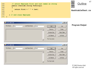 HashtableTest.cs  Program Output 164  // return Employee first and last names as string 165  public override string ToString() 166  { 167  return first + " " + last; 168  } 169  170  }  // end class Employee 171  } 