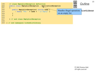 LinkedListLibrary.cs 199  // class EmptyListException definition 200   public class  EmptyListException : ApplicationException 201  { 202  public  EmptyListException(  string  name ) 203  :  base (  "The "  + name +  " is empty"  ) 204  { 205  } 206  207  }  // end class EmptyListException 208  209  }  // end namespace LinkedListLibrary Handles illegal operations on an empty list 