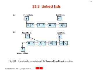 23.3  Linked Lists Fig. 23.8 A graphical representation of the  RemoveFromFront  operation.   (a) 7 12 lastNode 11 5 firstNode 7 11 firstNode lastNode (b) 12 5 removeItem 