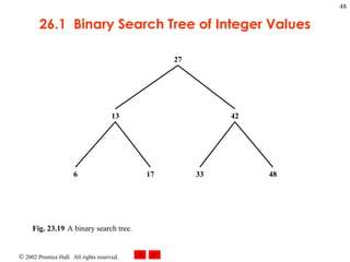 26.1  Binary Search Tree of Integer Values Fig. 23.19 A binary search tree.  27 13 42 6 33 48 17 
