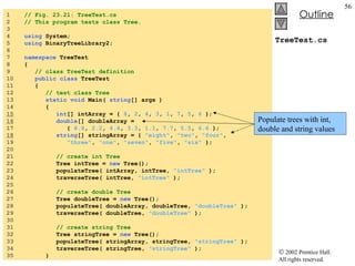 TreeTest.cs 1  // Fig. 23.21: TreeTest.cs 2  // This program tests class Tree. 3  4  using  System; 5  using  BinaryTreeLibrary2; 6  7  namespace  TreeTest 8  { 9  // class TreeTest definition 10  public class  TreeTest  11  { 12  // test class Tree 13  static void  Main(  string [] args ) 14  { 15   int [] intArray = {  8 ,  2 ,  4 ,  3 ,  1 ,  7 ,  5 ,  6  }; 16   double [] doubleArray =  17  {  8.8 ,  2.2 ,  4.4 ,  3.3 ,  1.1 ,  7.7 ,  5.5 ,  6.6  }; 18   string [] stringArray = {  "eight" ,  "two" ,  "four" ,  19  "three" ,  "one" ,  "seven" ,  "five" ,  "six"  }; 20  21  // create int Tree 22  Tree intTree =  new  Tree(); 23  populateTree( intArray, intTree,  "intTree"  ); 24  traverseTree( intTree,  "intTree"  ); 25  26  // create double Tree 27  Tree doubleTree =  new  Tree(); 28  populateTree( doubleArray, doubleTree,  "doubleTree"  ); 29  traverseTree( doubleTree,  "doubleTree"  ); 30  31  // create string Tree 32  Tree stringTree =  new  Tree(); 33  populateTree( stringArray, stringTree,  "stringTree"  ); 34  traverseTree( stringTree,  "stringTree"  ); 35  } Populate trees with int, double and string values 