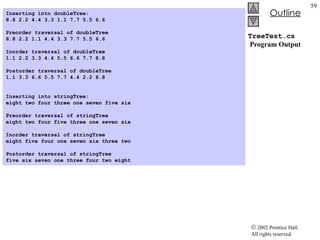 TreeTest.cs  Program Output Inserting into doubleTree: 8.8 2.2 4.4 3.3 1.1 7.7 5.5 6.6   Preorder traversal of doubleTree 8.8 2.2 1.1 4.4 3.3 7.7 5.5 6.6   Inorder traversal of doubleTree 1.1 2.2 3.3 4.4 5.5 6.6 7.7 8.8   Postorder traversal of doubleTree 1.1 3.3 6.6 5.5 7.7 4.4 2.2 8.8     Inserting into stringTree: eight two four three one seven five six   Preorder traversal of stringTree eight two four five three one seven six   Inorder traversal of stringTree eight five four one seven six three two   Postorder traversal of stringTree five six seven one three four two eight 