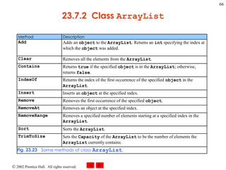 23.7.2  Class  ArrayList 