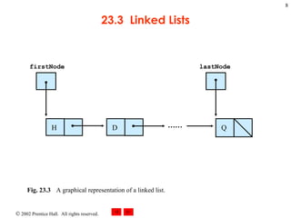 23.3  Linked Lists Fig. 23.3 A graphical representation of a linked list.   H D …… Q firstNode lastNode 