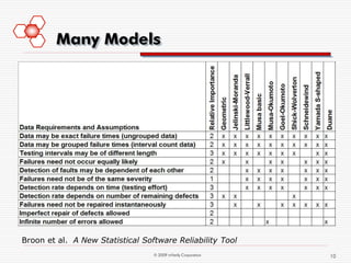 Many Models




Broon et al. A New Statistical Software Reliability Tool
                                  © 2009 mVerify Corporation   10
 