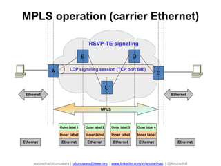 CSP IP Networks | PDF