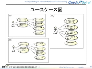 Cloud Specialist Program Initiative for Reality-based Advanced Learning

ユースケース図

分野・地域を越えた実践的情報教育協働ネットワーク

© Cloud Spiral partners 2013

2013/5/24

10

 