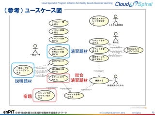 Cloud Specialist Program Initiative for Reality-based Advanced Learning

（参考） ユースケース図

演習題材

説明題材

総合
演習題材

宿題

分野・地域を越えた実践的情報教育協働ネットワーク

© Cloud Spiral partners 2013

2013/5/24

13

 