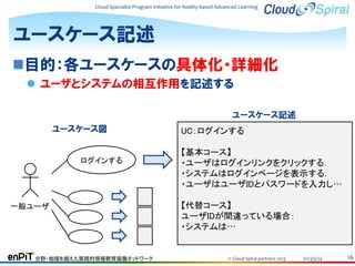 Cloud Specialist Program Initiative for Reality-based Advanced Learning

ユースケース記述
目的：各ユースケースの具体化・詳細化
 ユーザとシステムの相互作用を記述する
ユースケース記述
ユースケース図

ログインする

一般ユーザ

分野・地域を越えた実践的情報教育協働ネットワーク

UC：ログインする
【基本コース】
・ユーザはログインリンクをクリックする．
・システムはログインページを表示する．
・ユーザはユーザIDとパスワードを入力し…
【代替コース】
ユーザIDが間違っている場合：
・システムは…

© Cloud Spiral partners 2013

2013/5/24

16

 